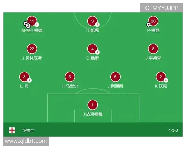 英格兰队大名单出炉!斯特林缺阵,拉什福德领衔锋线